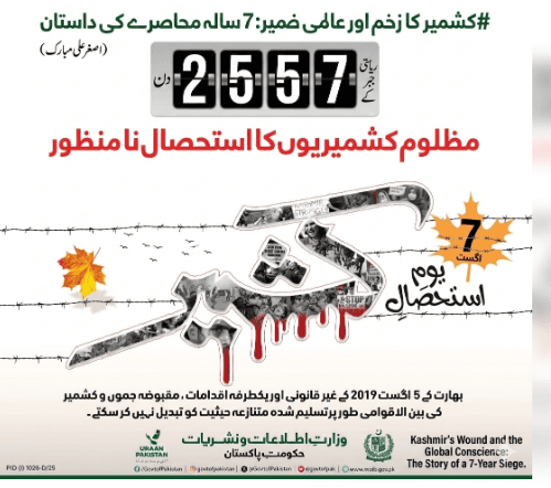 Kashmir’s Wound and the Global Conscience: The Story of a 7-Year Siege.کشمیر کا زخم اور عالمی ضمیر: 7 سالہ محاصرے کی داستان.(اصغر علی مبارک)